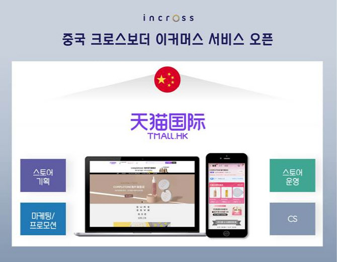 중국 온라인 시장 진출 기업에 마케팅 대행...인크로스 - 뉴스 썸네일 이미지