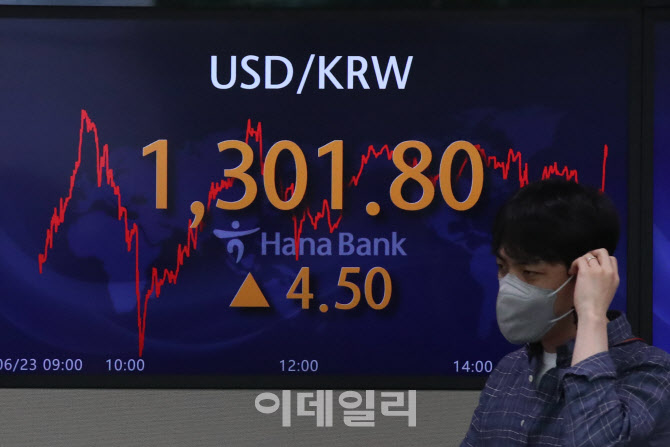 원달러 환율 13년만에 1300원 돌파                                                                                                                                                                  