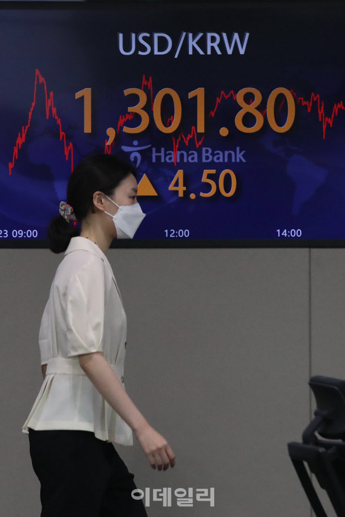 원달러 환율 1301.80원으로 마감, 13년만에 1300원 돌파                                                                                                                                              