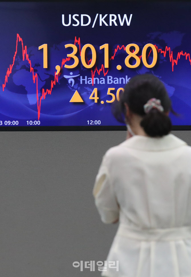 1300원 뚫은 원달러 환율                                                                                                                                                                           