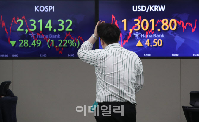 흔들리는 코스피와 환율                                                                                                                                                                            