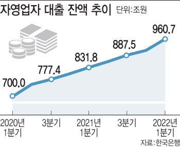 “돈 못갚는 사람 더 나온다” 코로나 금융지원 종료 임박