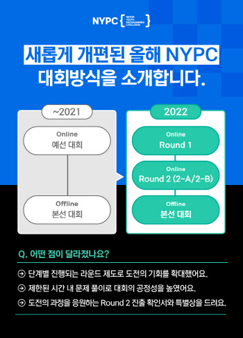 ‘넥슨 청소년 프로그래밍 챌린지’ 10월 개최…예선 ‘2라운드’로