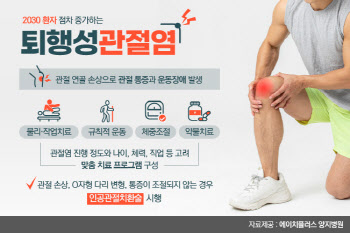고통스러운 무릎 통증 유발하는 '퇴행성관절염'의 원인과 치료