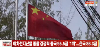 (영상)이차전지산업 종합 경쟁력 중국 95.5점 '1위'...한국 86.3점