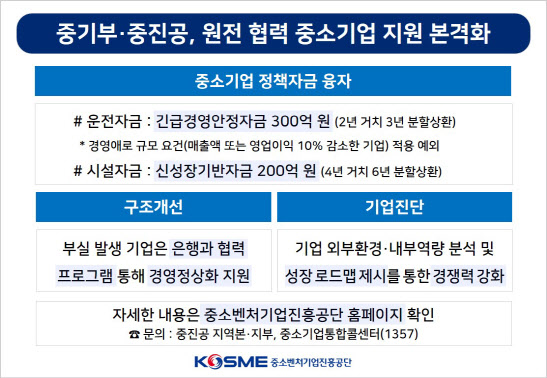 2022년 중소기업 정책자금 및 긴급경영안정자금 대출