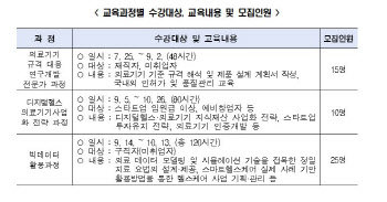 서울시, 홍릉 강소특구서 &apos;디지털헬스케어&apos; 인재 육성