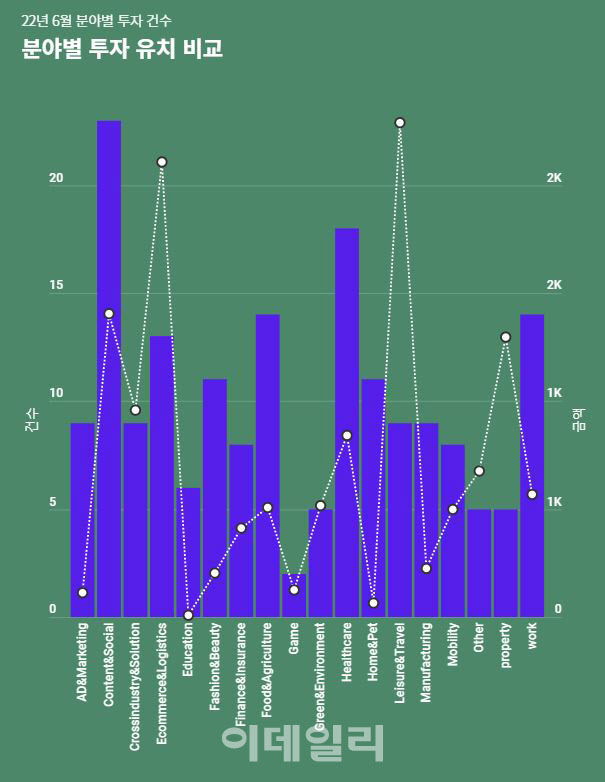그래도 투자는 진행형, 돈 안 끊기는 기업 면면은 - 뉴스 썸네일 이미지