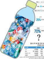 제2의 무역장벽, ‘플라스틱세’ 다가오는데…이제 팔 걷는 한국