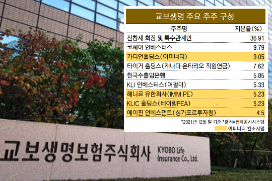 가열되는 네탓 공방…교보생명 Ipo 더 멀어진다