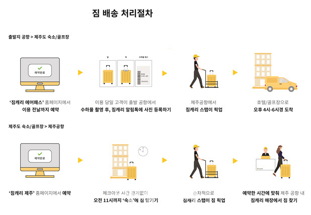 힘들게 수하물 찾지 마세요