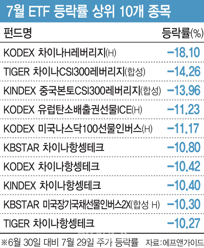 경기둔화도 우려스러운데…떨고 있는 중학개미