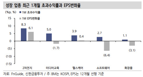 "베어마켓 랠리 10월 전까지…성장주·모멘텀株 단기 대응"