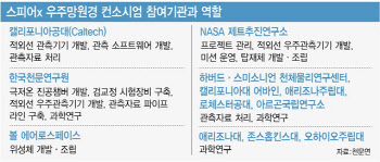 韓 첨단 우주망원경 개발 참여…'입체 우주 지도' 만든다