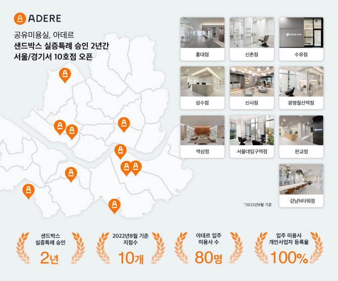 아카이브코퍼레이션, 공유미용실 '아데르' 8, 9, 10호점 동시 오픈 - 뉴스 썸네일 이미지