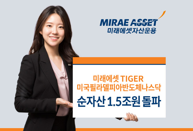 미래에셋운용, 'TIGER 美필라델피아반도체 ETF' 순자산 1.5조원 돌파