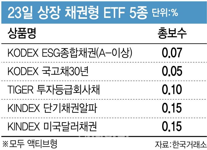 오를대로 오른 금리 '채권 ETF' 무더기 출격…"유의할 점은"
