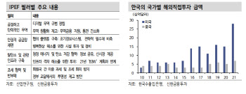 "미국의 중국 견제…반도체·2차전지·태양광서 기회 찾아야"