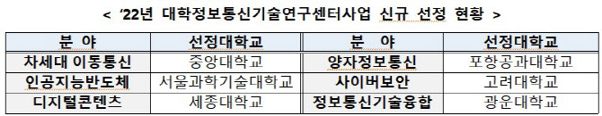 "디지털 고급 인재 양성하려면 석·박사 임금 현실화해야" - Vimarsana News