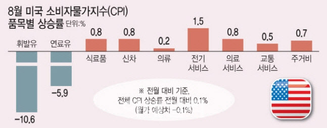 증시 주춤해도 2차전지는 간다…주간수익률 상위권