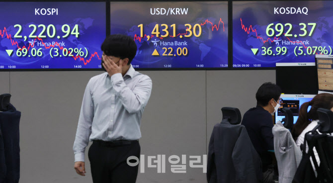 코스피·코스닥, 연중 최저치… 치솟는 원/달러 환율                                                                                                                                                 