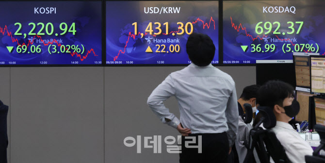 코스피·코스닥, 연중 최저치… 흔들리는 환율                                                                                                                                                       
