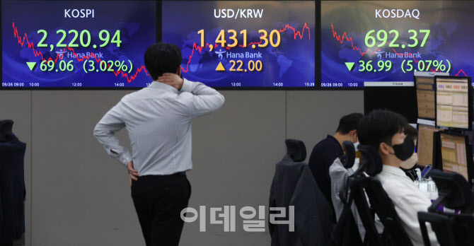 코스피·코스닥, 연중 최저… 흔들리는 환율                                                                                                                                                         