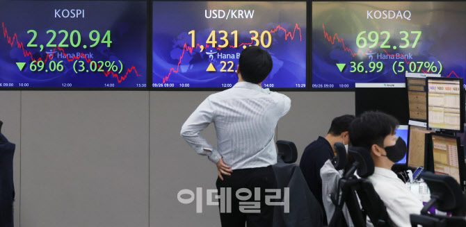 코스피·코스닥, 폭락… 치솟는 환율                                                                                                                                                                