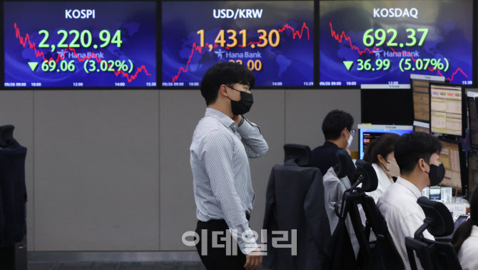 '검은 월요일' 코스피·코스닥, 폭락… 치솟는 환율                                                                                                                                        
