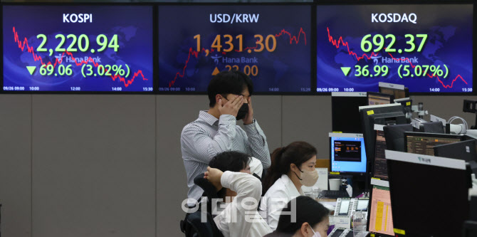 코스피·코스닥·환율, 흔들리는 경제                                                                                                                                                               