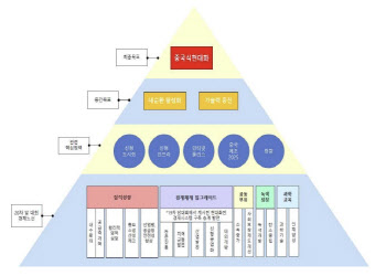 “시진핑 집권 3기…‘중국식 현대화’ 맞춰 中 진출 공략해야”