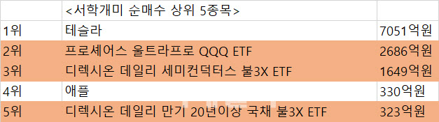 "세 배 가자" 집나가는 개미들…3배 ETN 도입으로 구애