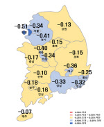 서울 아파트값 10년5개월만에 최대 하락…은마도 20억대 붕괴