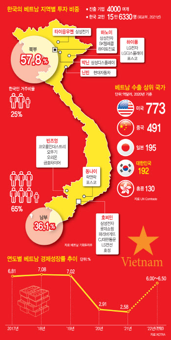 [르포]'전기·전자 전략기지'로 베트남 선점…삼성·LG 생산 현장 가보니