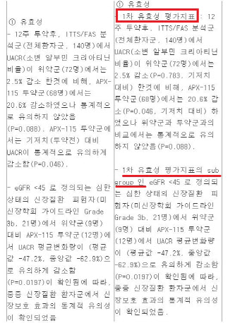 [단독]압타바이오 정정공시, 1차지표 아니었다…또 거짓말 논란