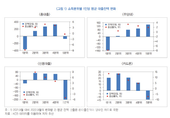 저소득층 대출은 어떻게 접근해야 할까. 7