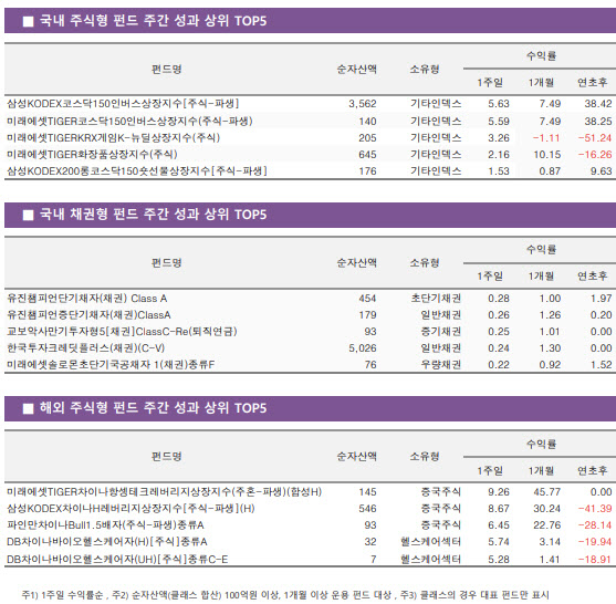 급락장에 웃은 코스닥 인버스…"1월 효과 주목"