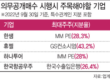 보유지분 팔 때도 부담 커져…의무공개매수 도입에 한숨