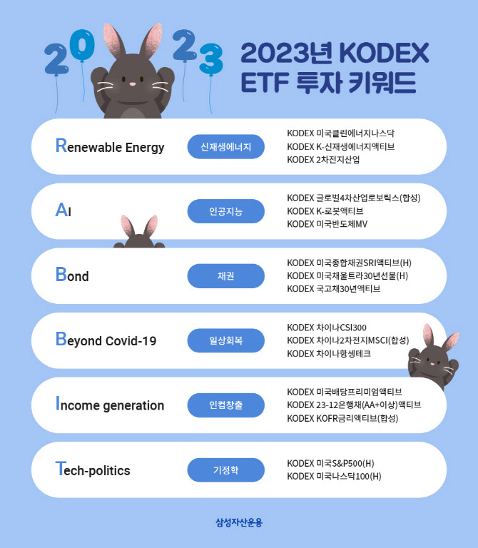 "토끼(RABBIT)를 잡아라" 삼성운용 2023년 ETF 투자키워드는