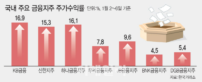 "새해 ETF 주인공은 '채권형'…최선호 中은 투자시기 유의”