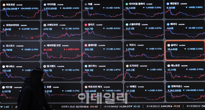 비트코인 1월에만 37% 급등, 2021년 10월 이후 최고의 달                                                                                                                                             