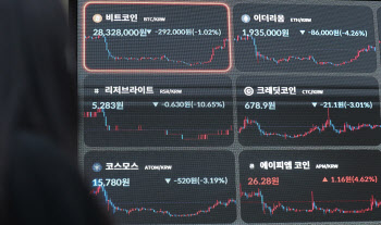 연휴에도 쉬지않은 비트코인, 2800만원대 유지