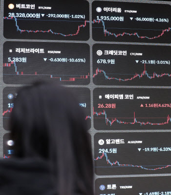 설 연휴에도 쉬지않은 비트코인, 2800만원대 유지