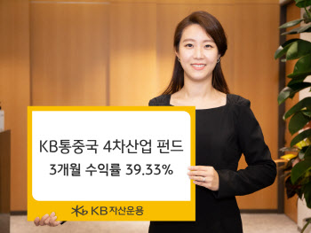 KB자산운용, 'KB통중국 4차산업 펀드' 3개월 수익률 39%↑