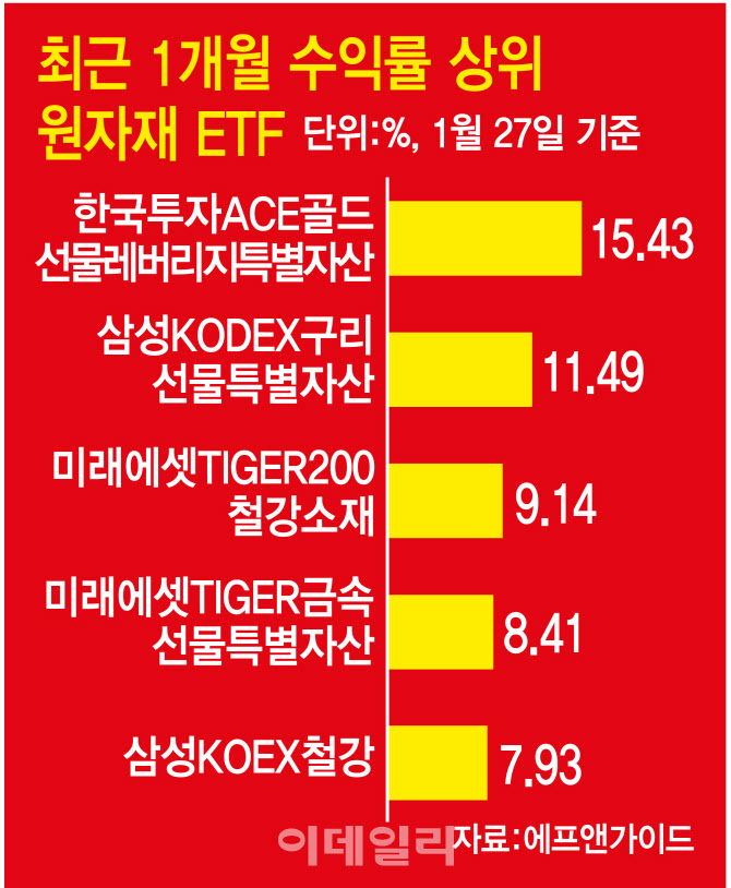 중국 공장이 돌아간다…원자재 ETF도 '꿈틀'
