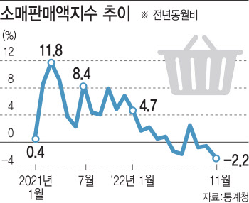 위축된 소비 ‘노마스크’로 회복될까…전문가들 “금리조절·부동산 경착륙 중요”
