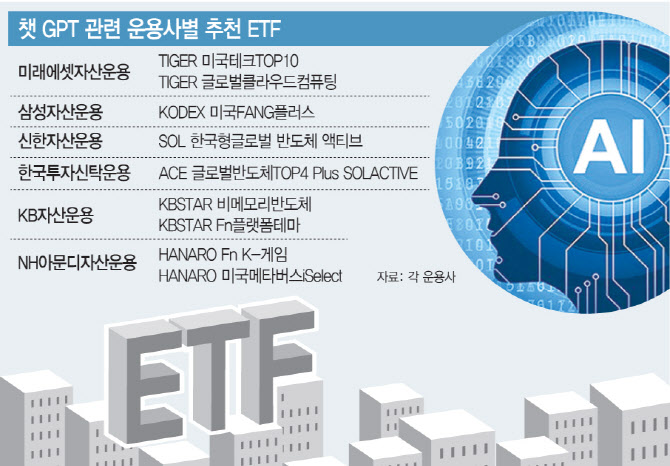 게임체인저 꿈꾸는 '챗 GPT'…국내 ETF로 담아볼까