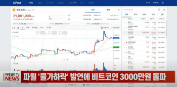 (영상) 파월 '물가하락' 발언에 비트코인 3000만원 돌파