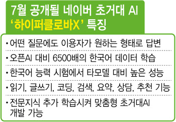 챗GPT보다 한국어 6500배 학습…네이버 검색, AI로 확 바뀐다