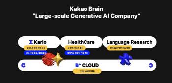 카카오브레인, 상반기 한국어 잘하는 ‘코GPT’ 선보인다